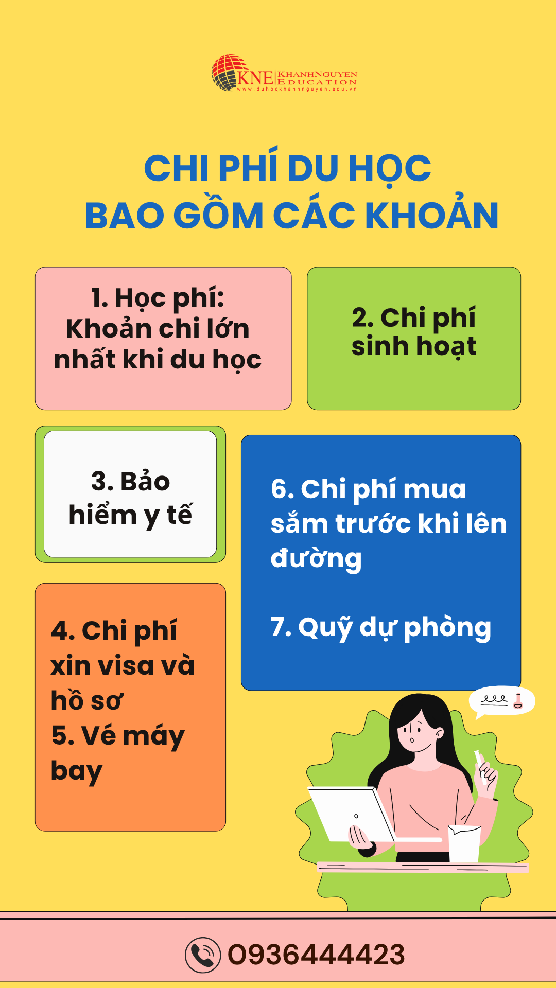 Chi phí du học gồm những gì?