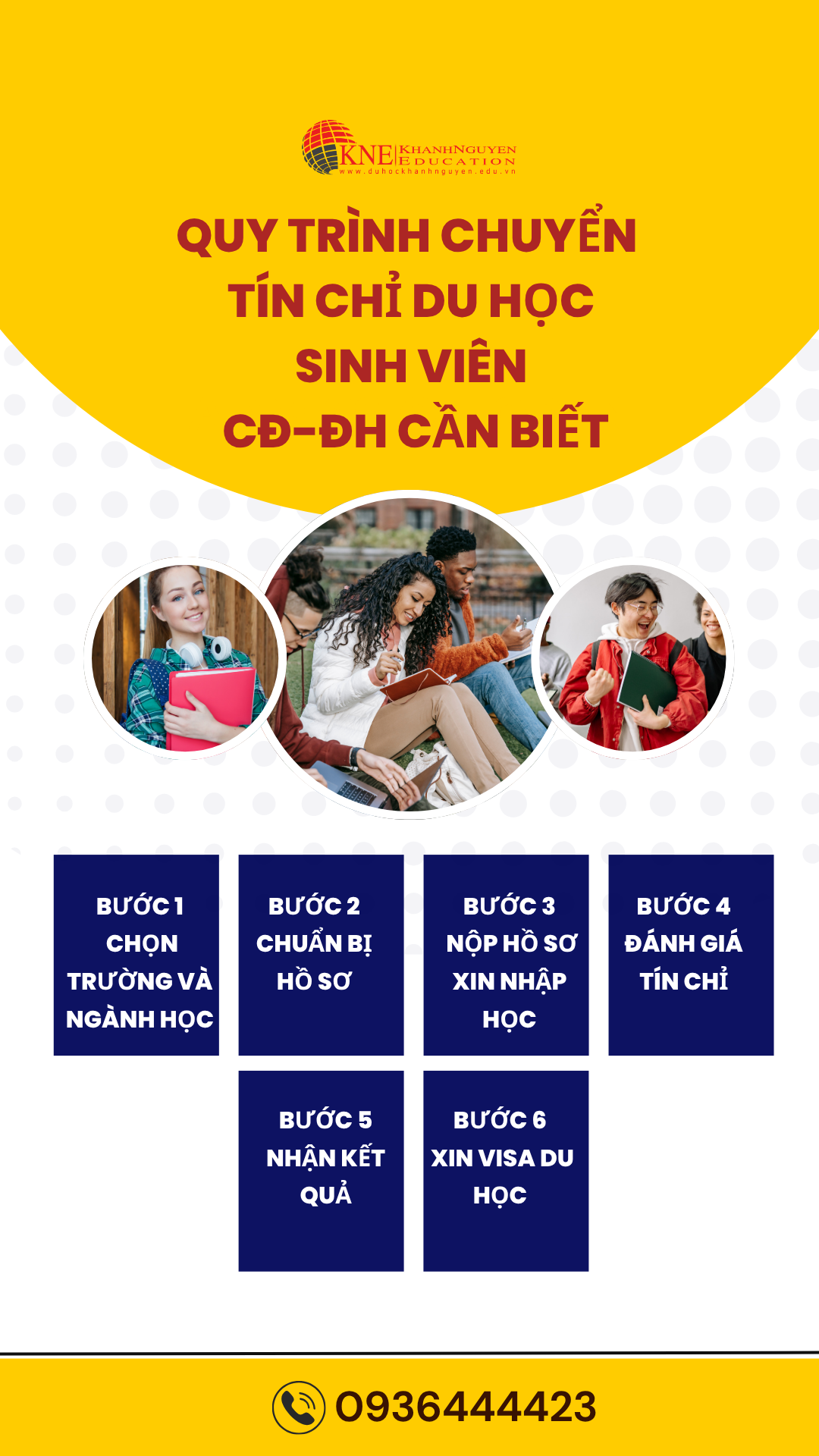Quy trình chuyển tín chỉ du học