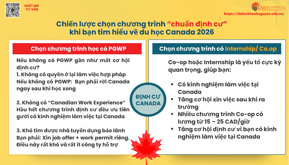 Cách chọn ngành khi du học Canada 2026