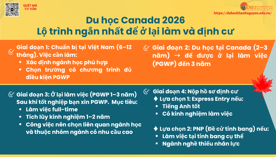 Lộ trình ngắn để định cư khi du học Canada 2026