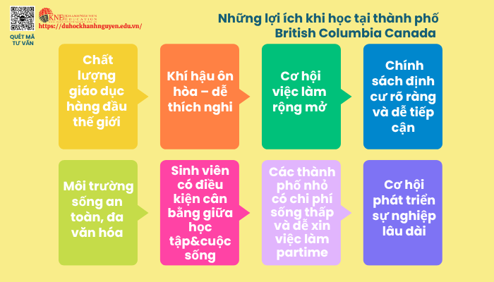 Những lợi ích khi du học Canada tại thành phố British Columbia