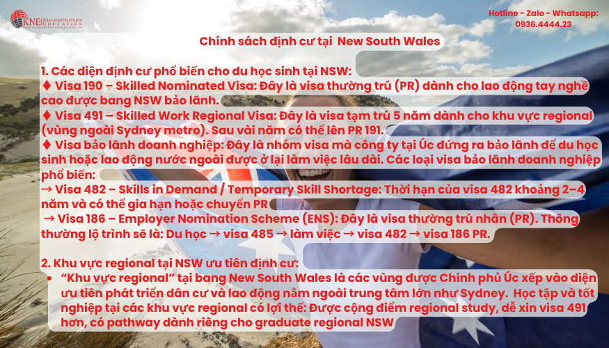 ngành nghề được nộp visa định cư Úc với chính sách định cư của NSW