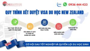 QUY TRÌNH XÉT DUYỆT VISA DU HỌC NEW ZEALAND 2025