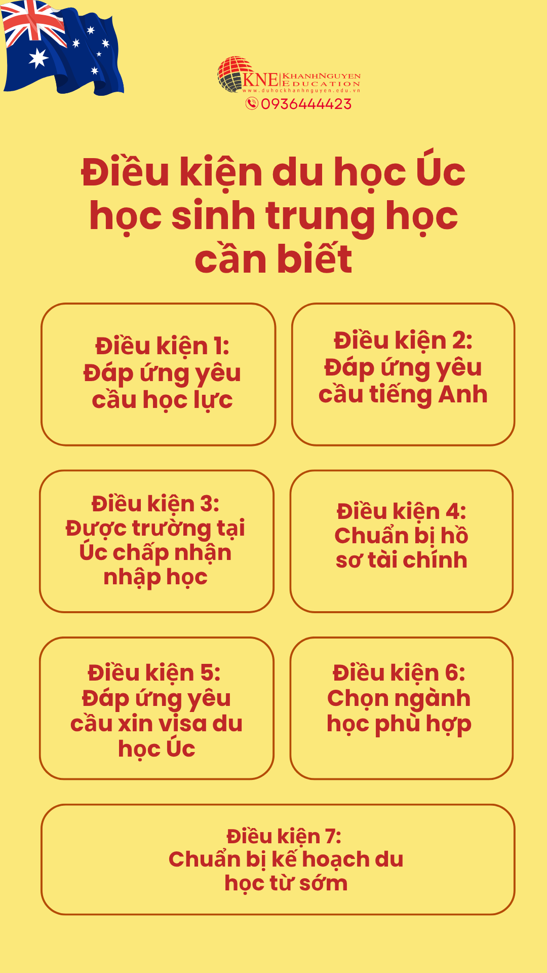 điều kiện du học Úc học sinh cần biết