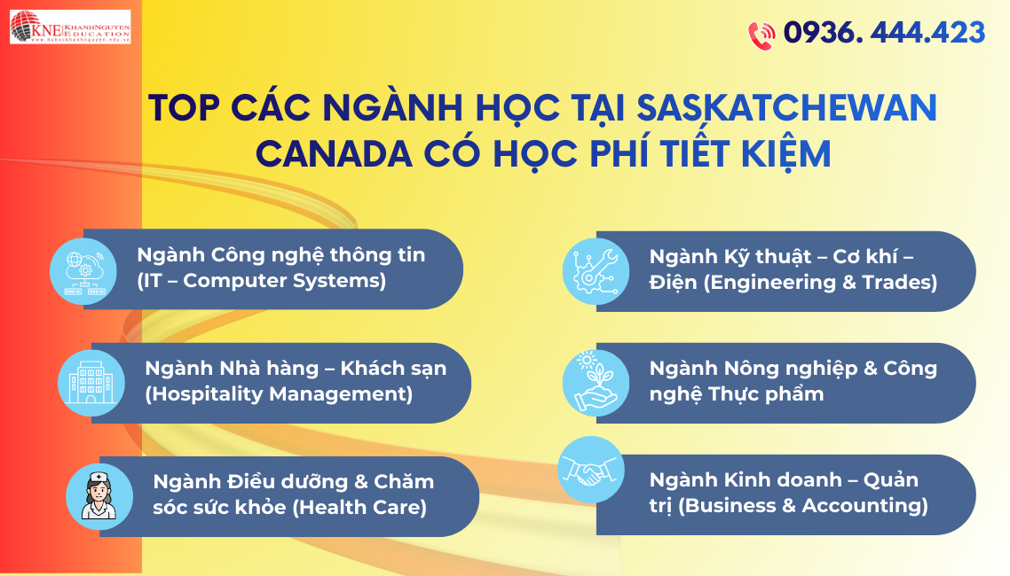 CÁC NGÀNH HỌC TẠI SASKATCHEWAN CANADA CÓ HỌC PHÍ TIẾT KIỆM