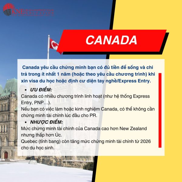 CMTC Du học Canada