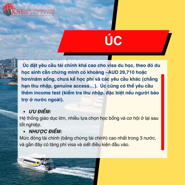 CMTC Du học Úc