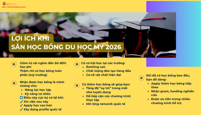 Lợi ích khi săn học bổng du học Mỹ 2026