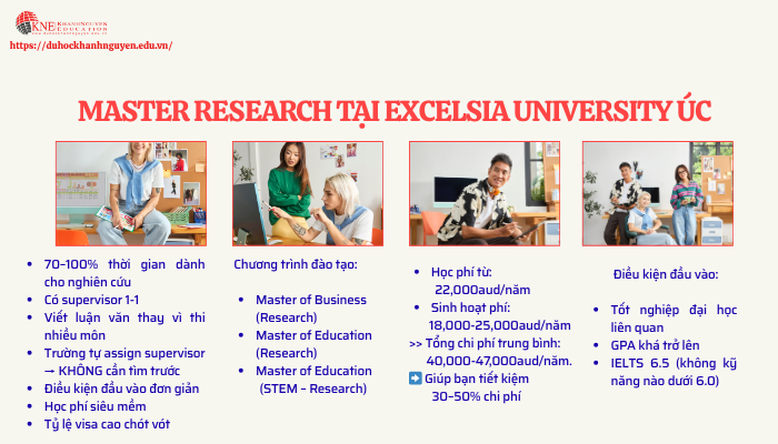 Tổng quan Master Research tại Excelsia University Úc 
