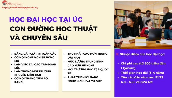 Chọn học nghề hay học đại học tại Úc phù hợp với bạn