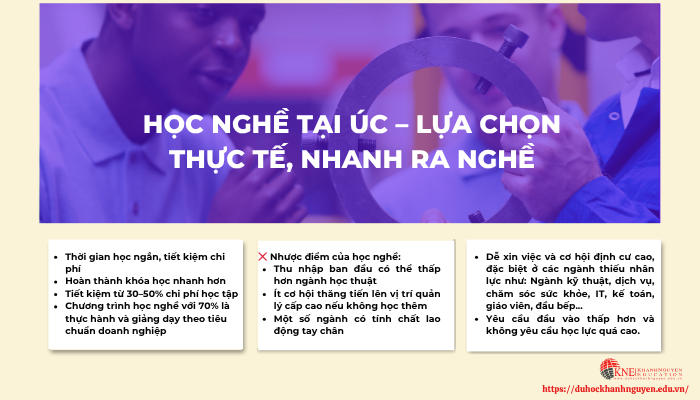 học nghề hay học đại học tại Úc phù hợp với bạn