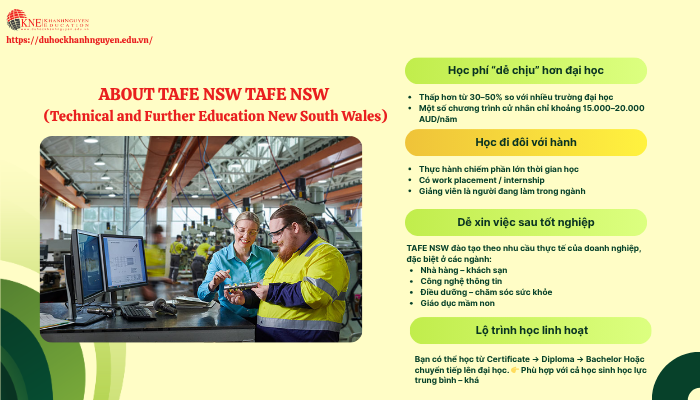 Thông tin về Tafe NSW