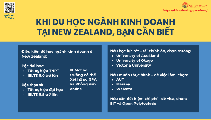 Cần biết những gì khi du học New Zealand ngành kinh doanh