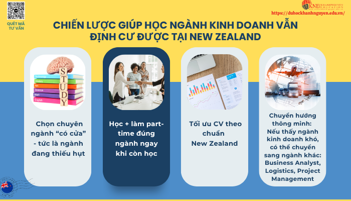 Chiến lược định cư khi Du học New Zealand ngành kinh doanh