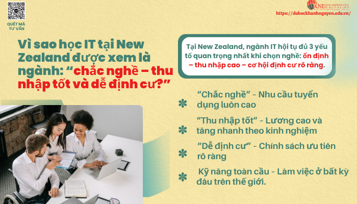 Du học New Zealand ngành công nghệ thông tin vì sao dễ định cư?