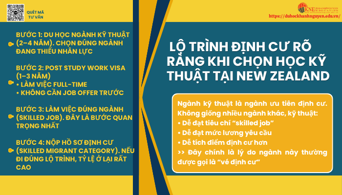Lộ trình định cư khi du học New Zealand ngành Kỹ thuật