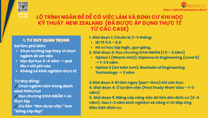 Lộ trình ngắn định cư khi du học New Zealand ngành Kỹ thuật