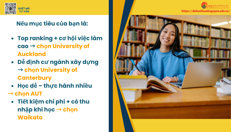 Mục tiêu đi du học New Zealand ngành Kỹ thuật là gì?