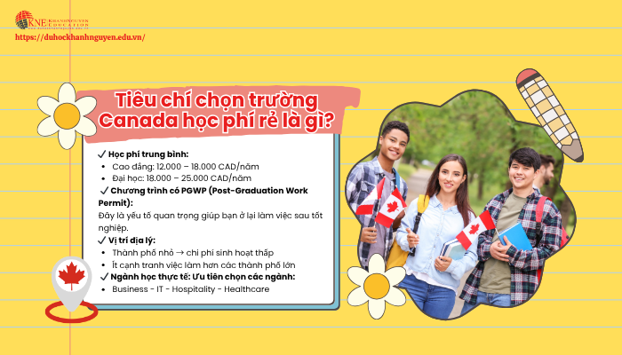 review trường Canada học phí rẻ theo các tiêu chí