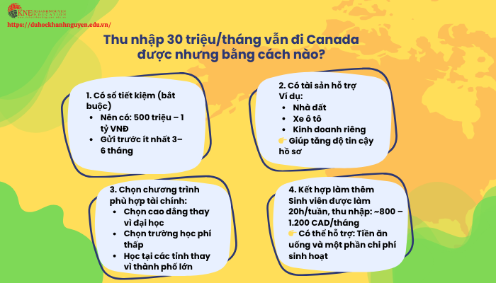 Thu nhập 30 triệu/tháng đi Canada được không và bằng cách nào?
