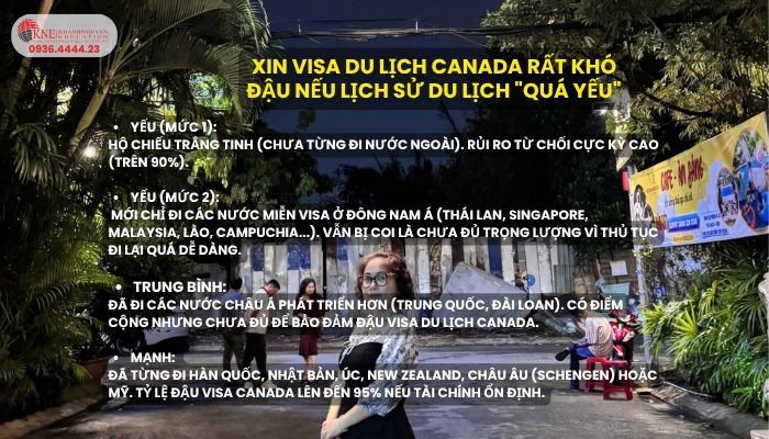 Xin visa du lịch canada rất khó đậu nếu lịch sử du lịch quá yếu
