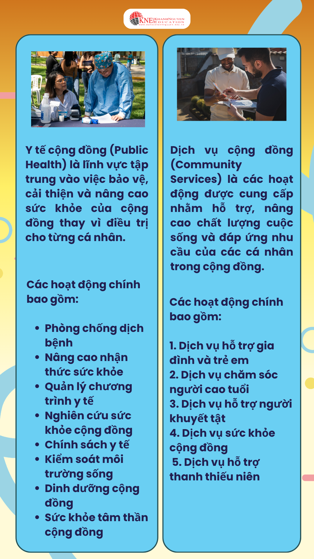 Dịch vụ cộng đồng và Ngành Y tế cộng đồng tại Canada