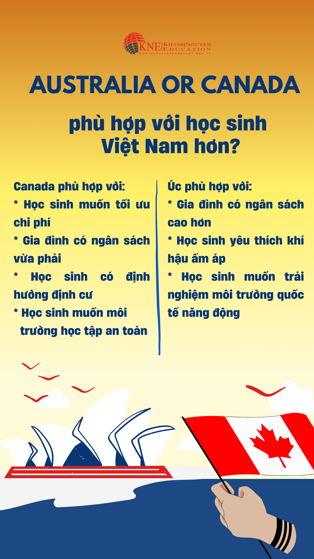 Du học Canada và Úc nước nào tiết kiệm hơn cho học sinh Việt Nam