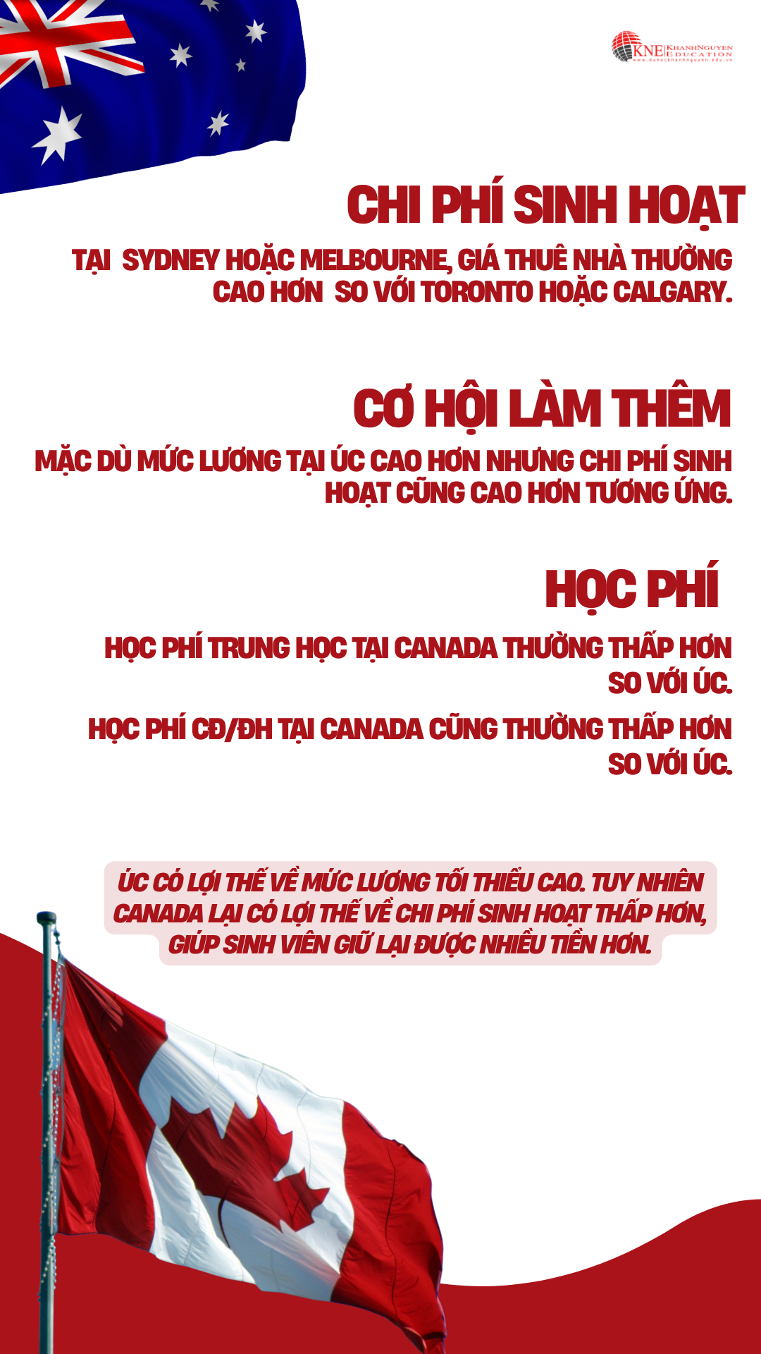 Du học Canada và Úc nước nào tiết kiệm