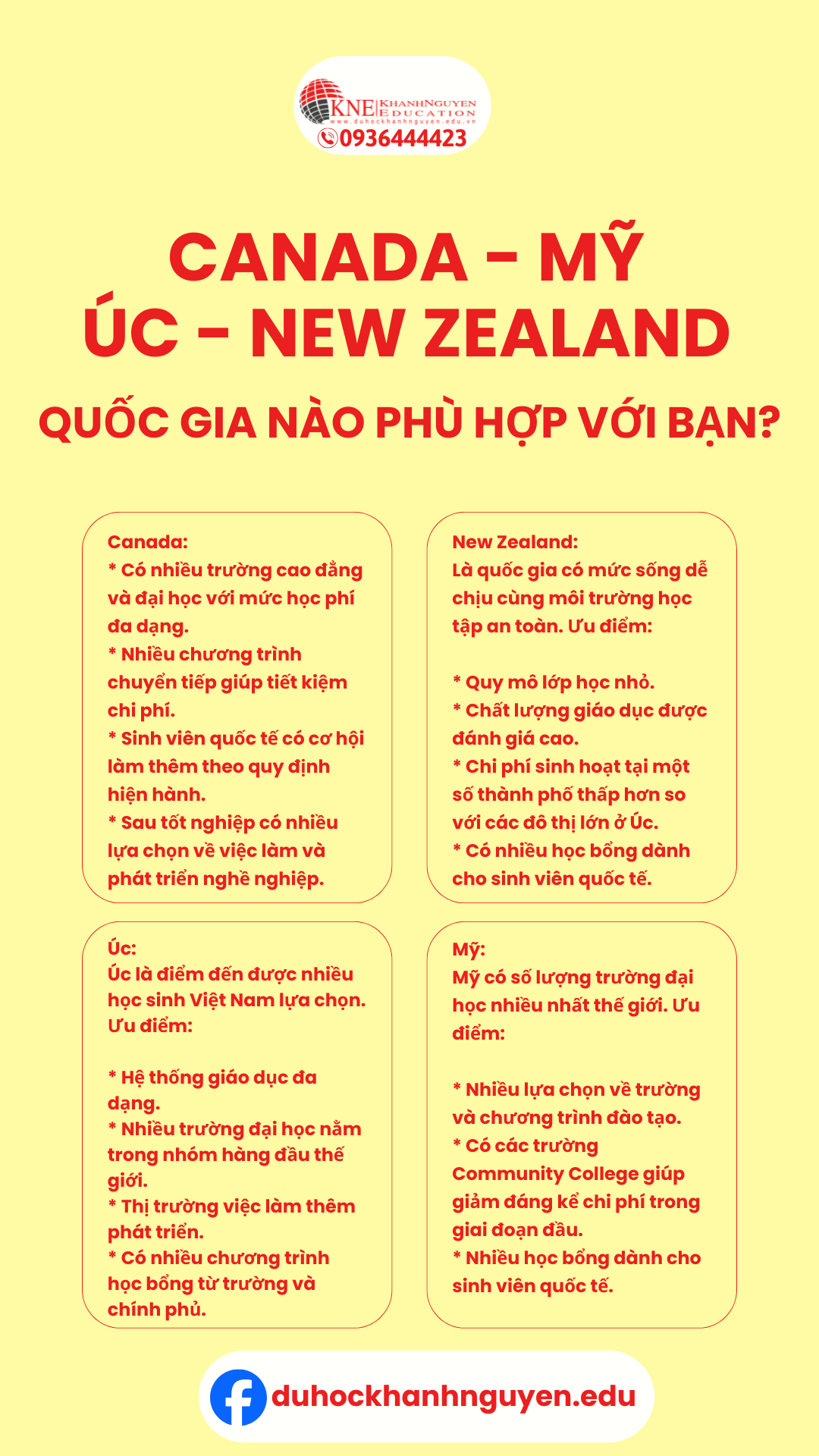 Nên chọn quốc gia nào có chi phí du học thấp?