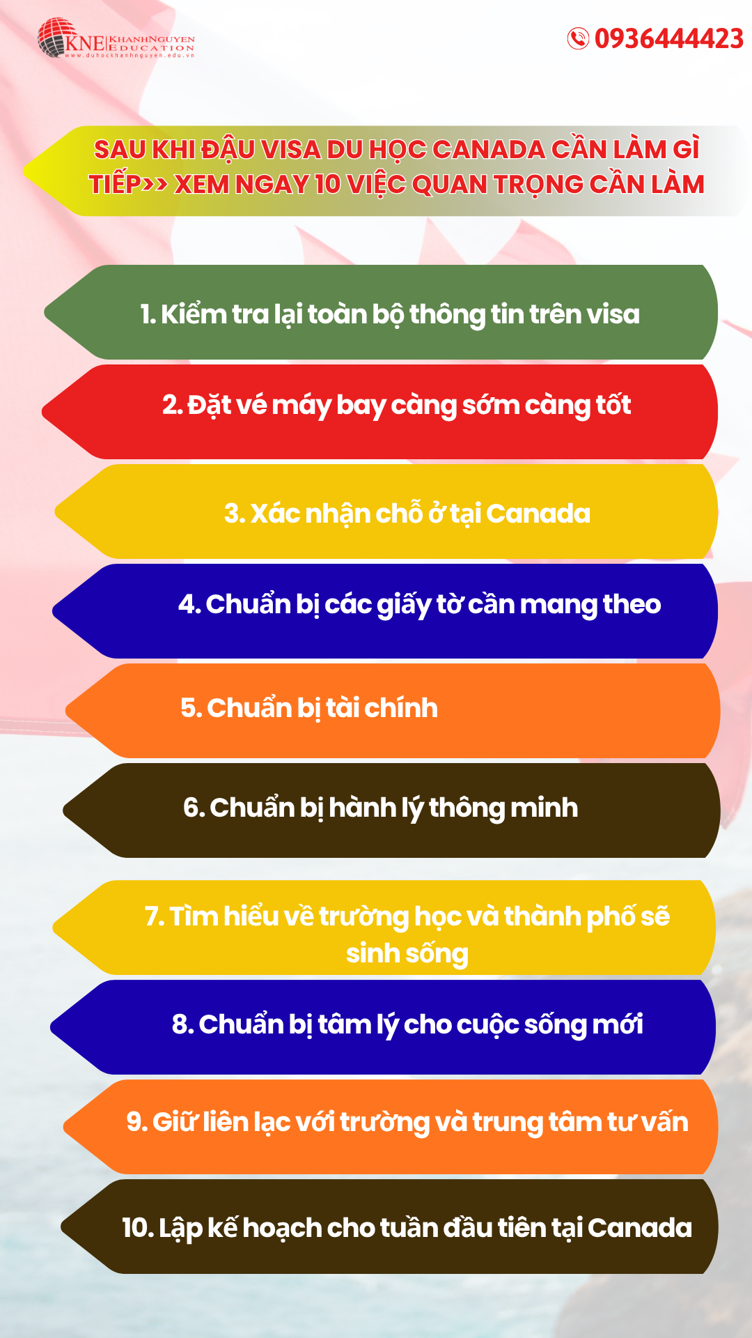 Sau khi đậu visa Canada cần làm gì tiếp theo