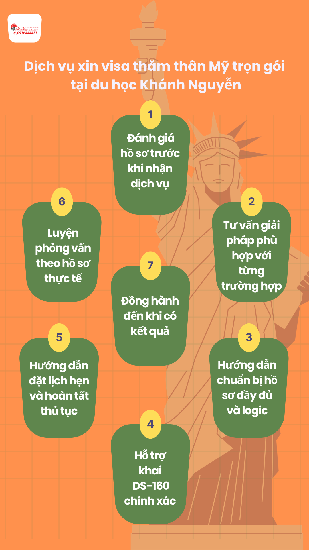 Dịch vụ xin visa thăm thân Mỹ trọn gói